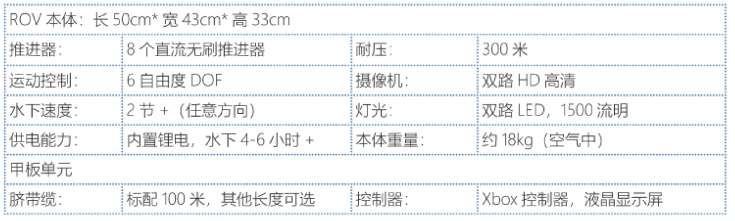 OCEANBOTICS SRV-8 型ROV(图2)