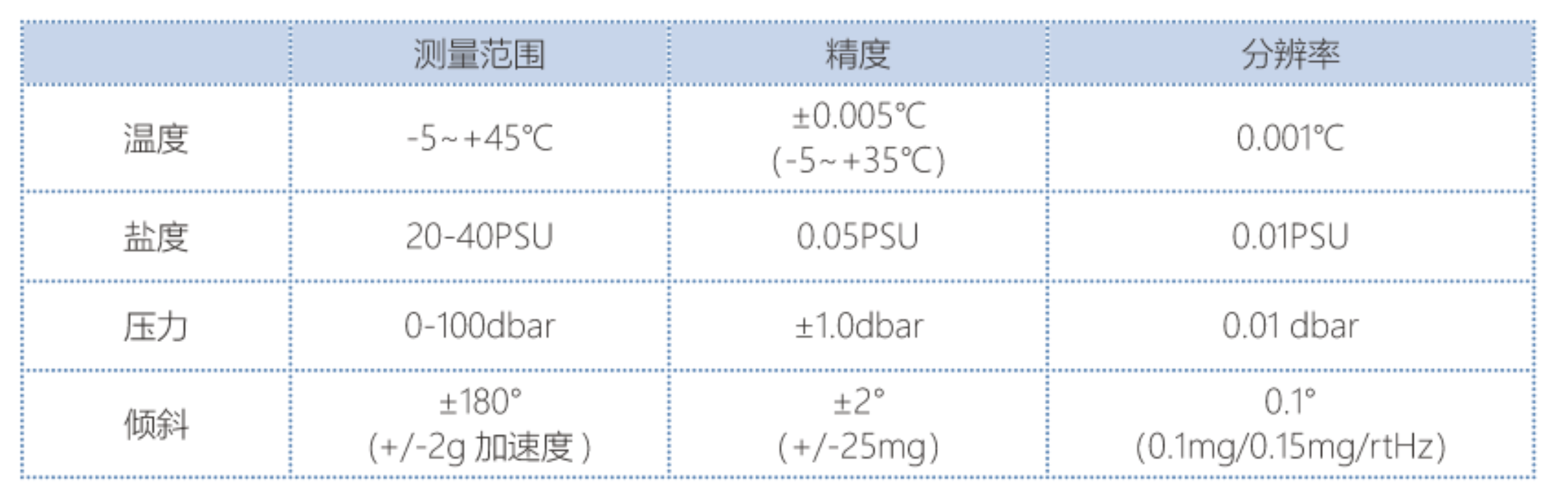 Uiti-buoy-XCTP 漂流式温盐链观测浮标(图1)