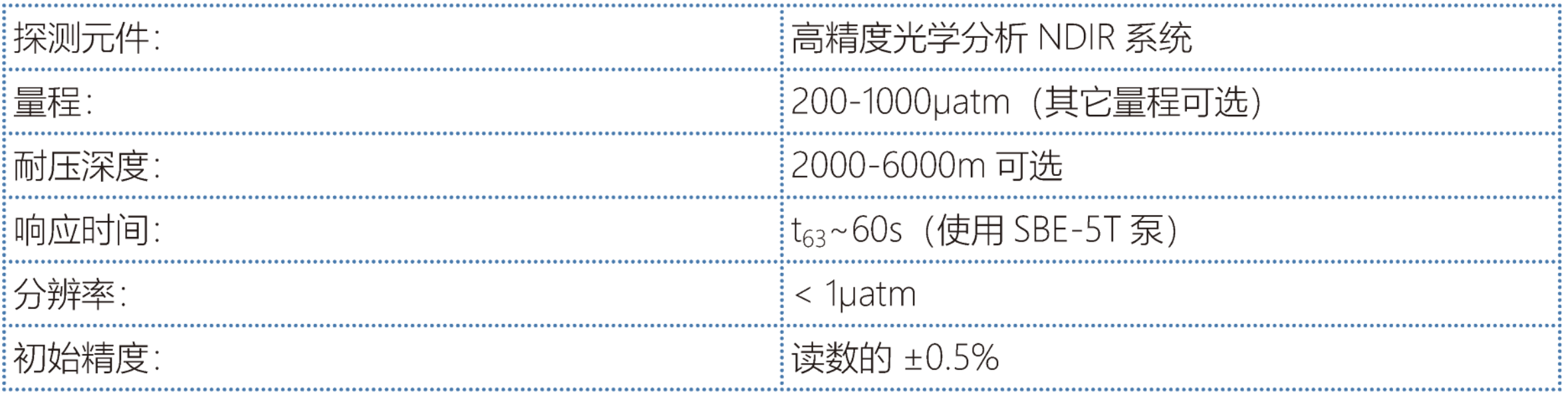 Contros HydroC CO2水下原位二氧化碳传感器(图1)