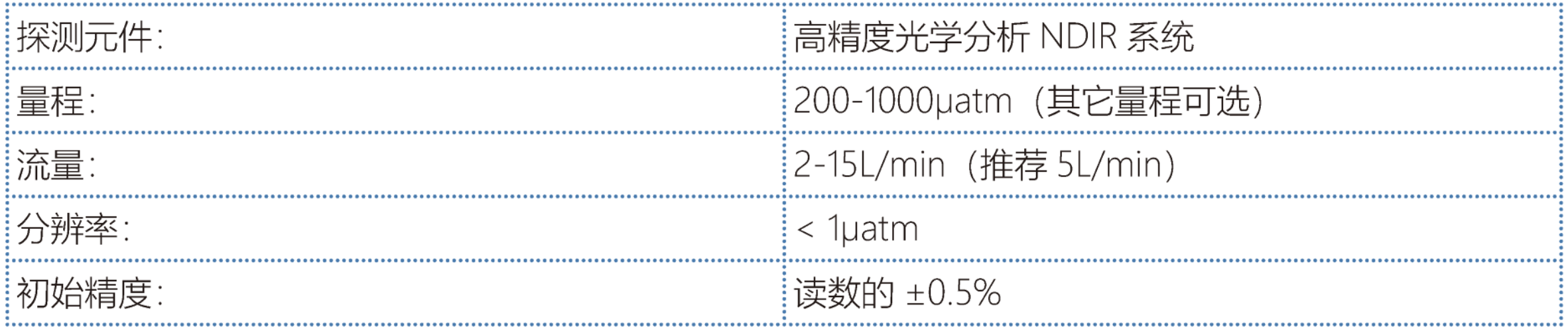 Contros HydroC CO2 FT过流型二氧化碳传感器(图1)