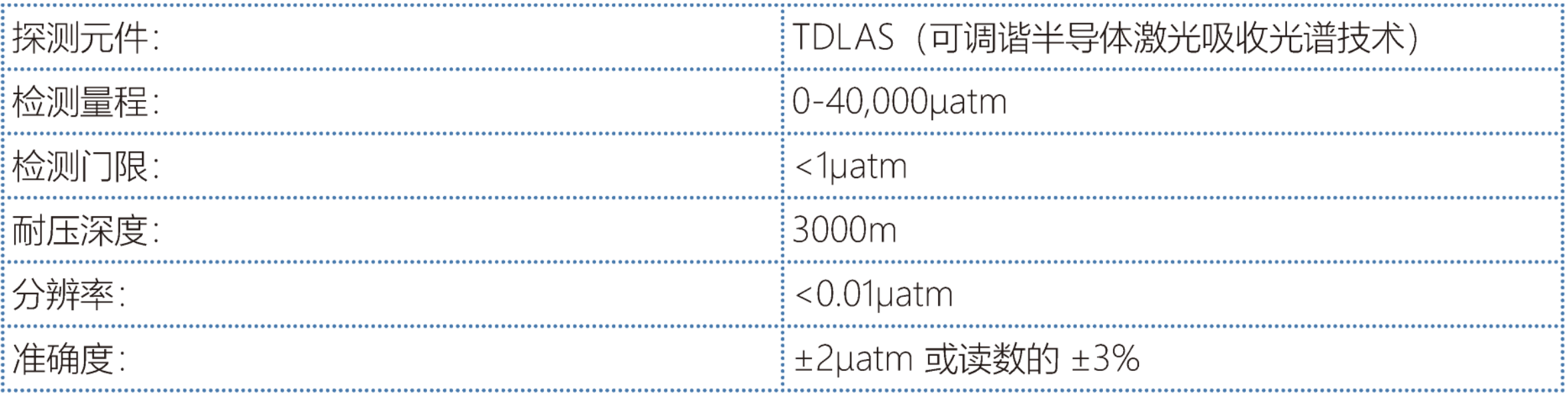 Contros HydroC CH4水下原位甲烷传感器(图1)