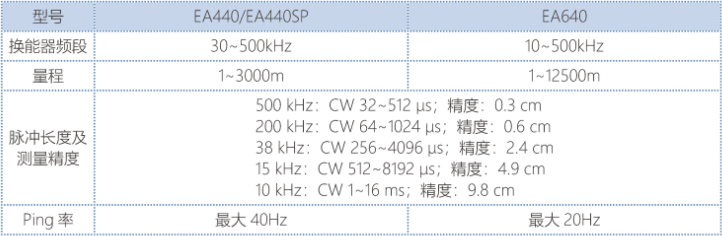 Kongsberg 公司 EA440/640 单波束测深仪(图2)