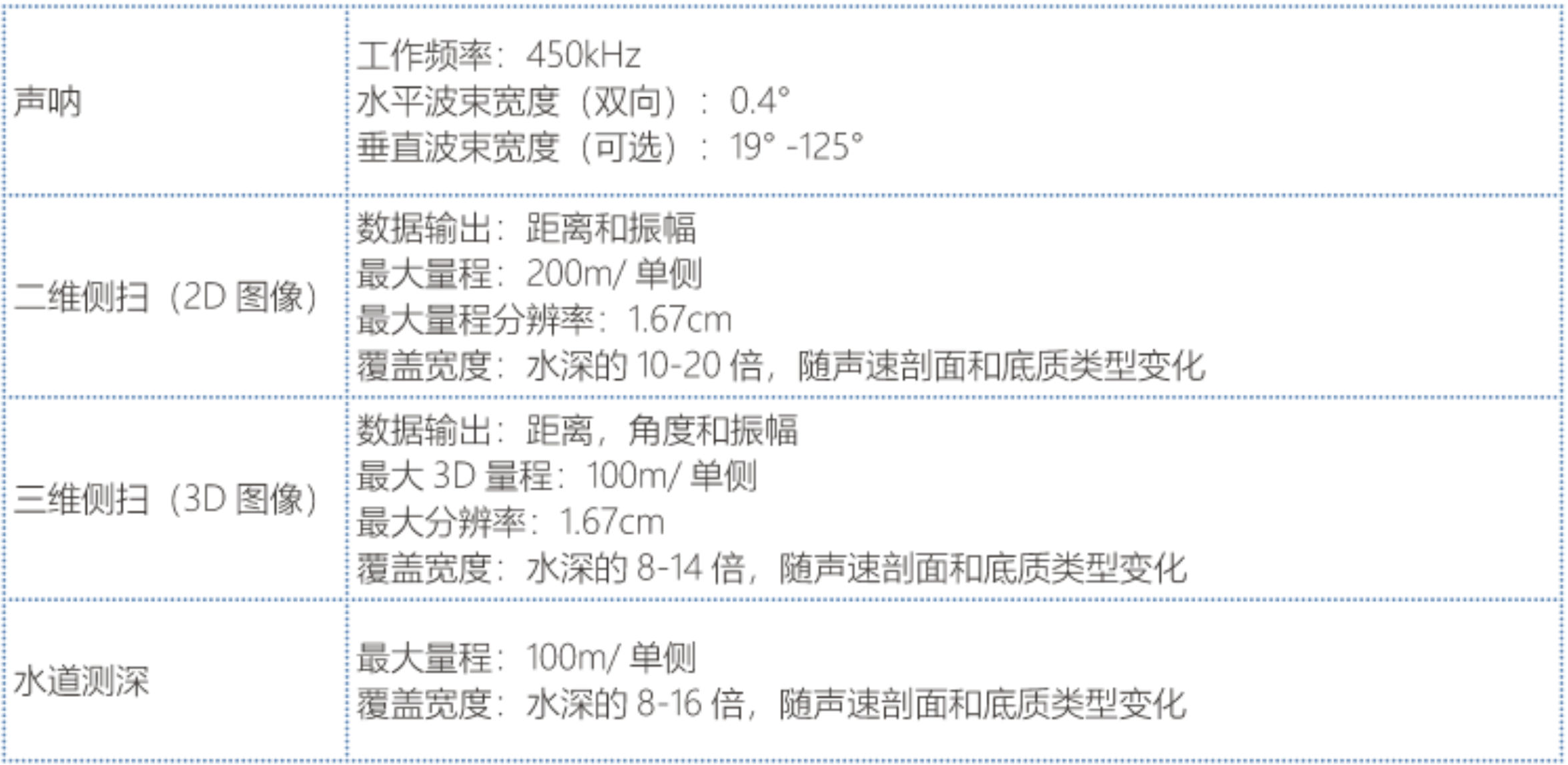 PingDSP 公司 3DSS-iDX 侧扫测深一体化声呐系统(图3)