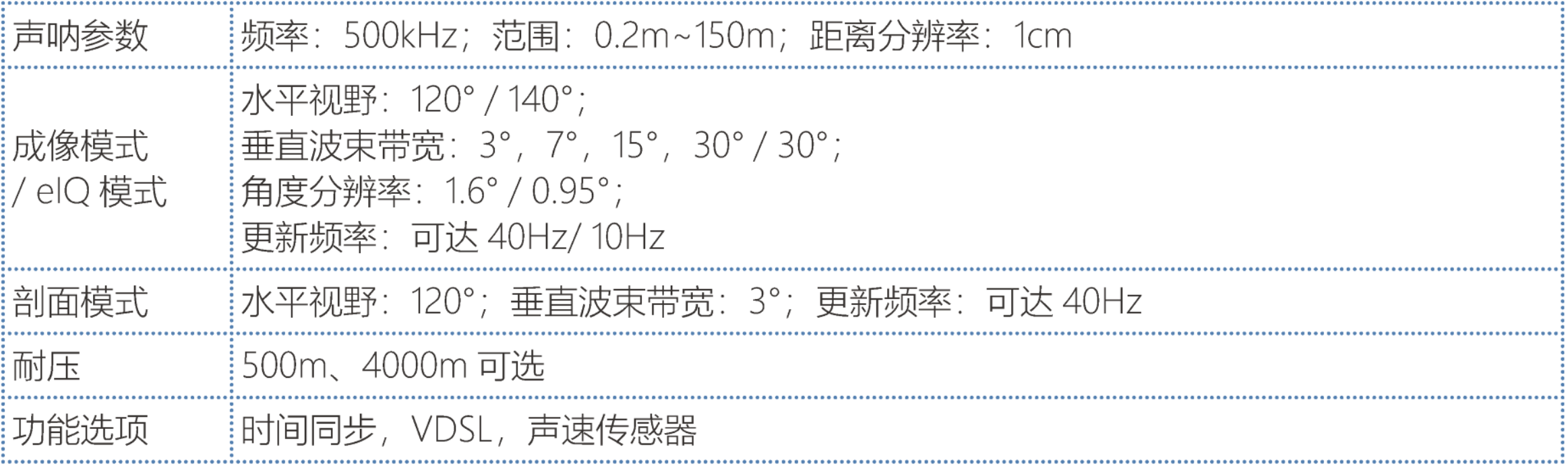 Kongsberg Mesotech 公司 M3多波束成像声呐 (图1)