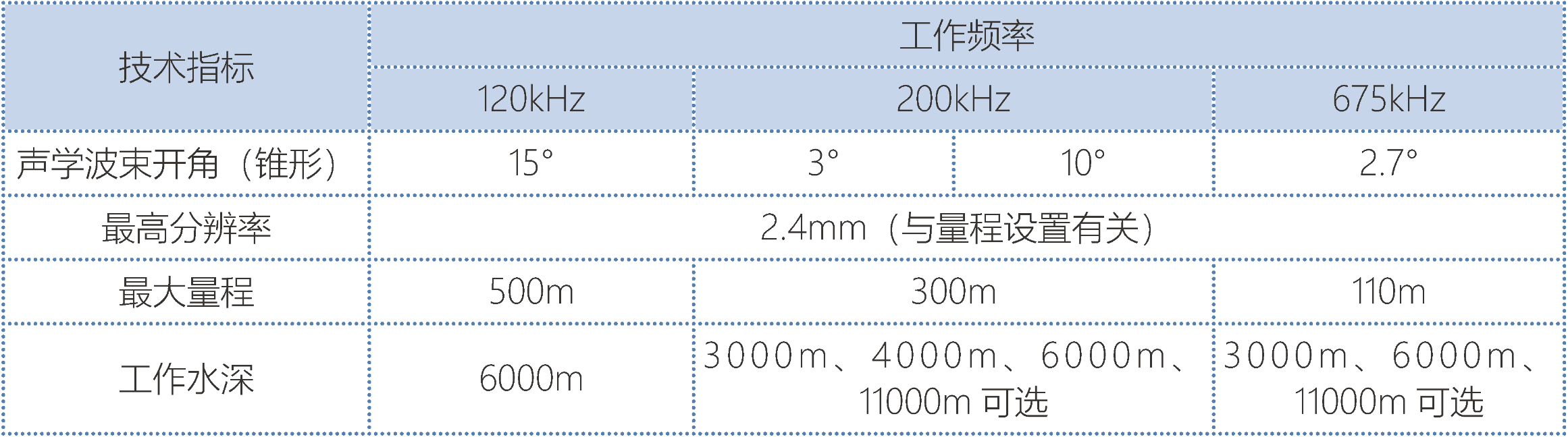 Kongsberg Mesotech 公司 1107D 系列高度计(图1)