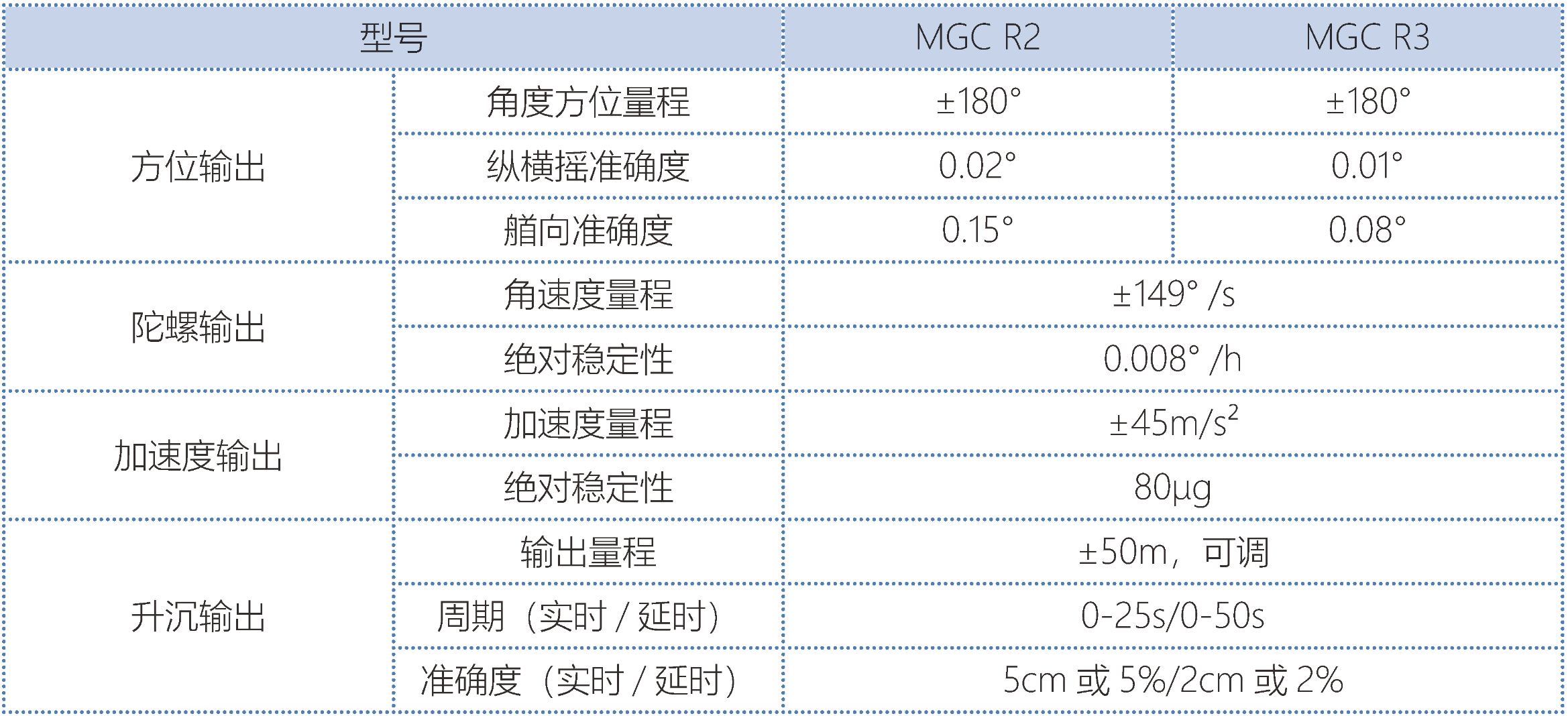 Kongsberg Seatex 公司 MGC 系列惯性导航仪(图1)