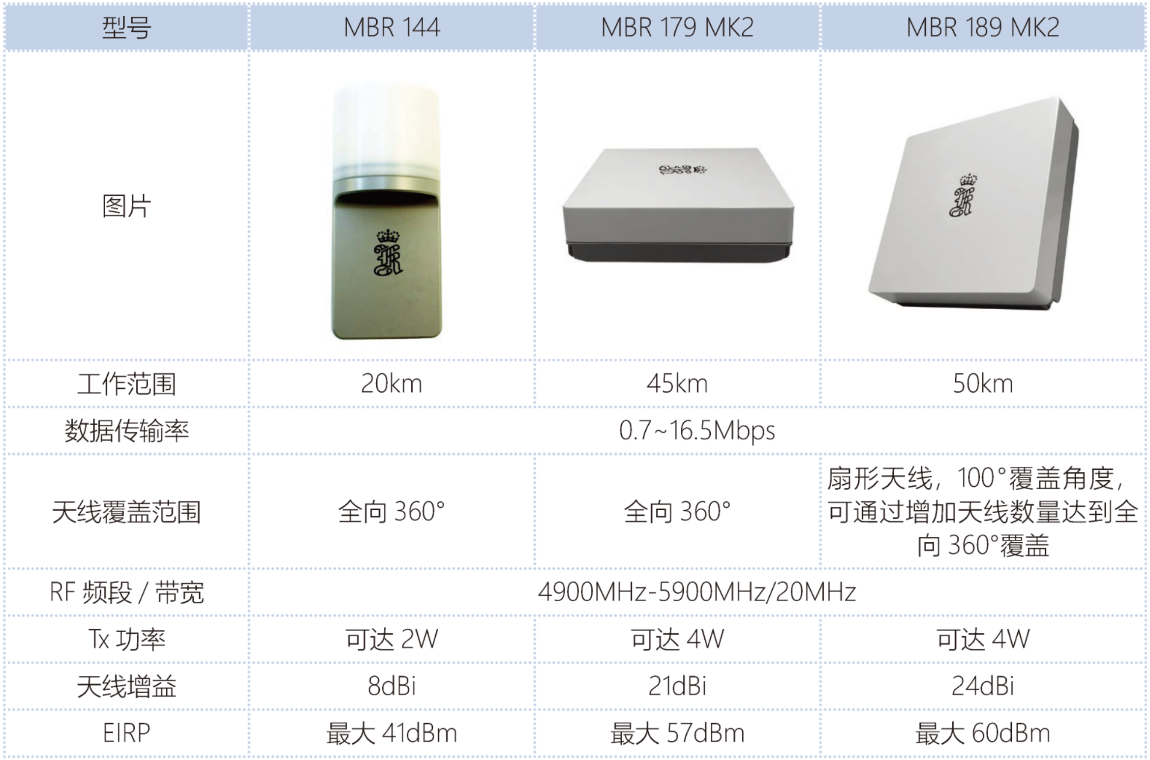 Kongsberg Seatex 公司 MBR 系列无线电数传电台(图1)