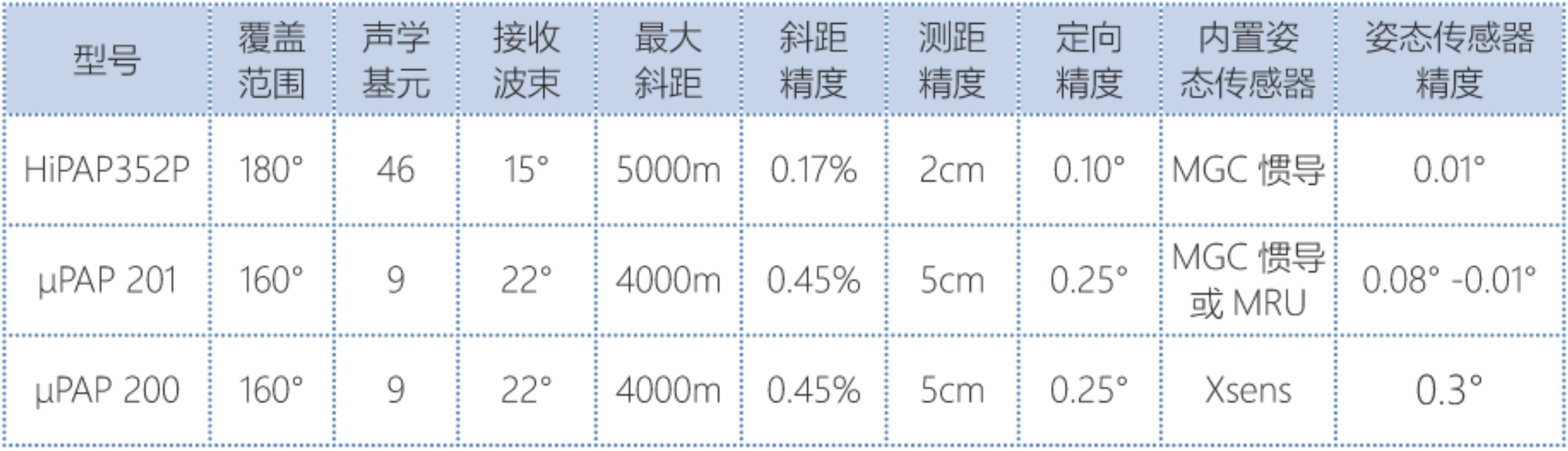 Kongsberg 公司便携式声学定位系统(图4)