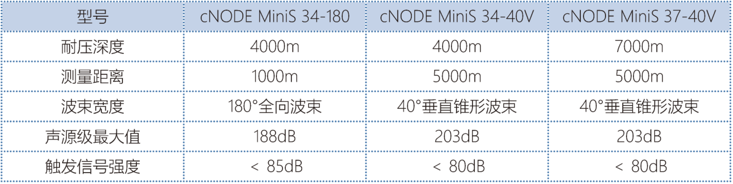 Kongsberg 公司cNODE MiniS 系列通讯设备(图2)