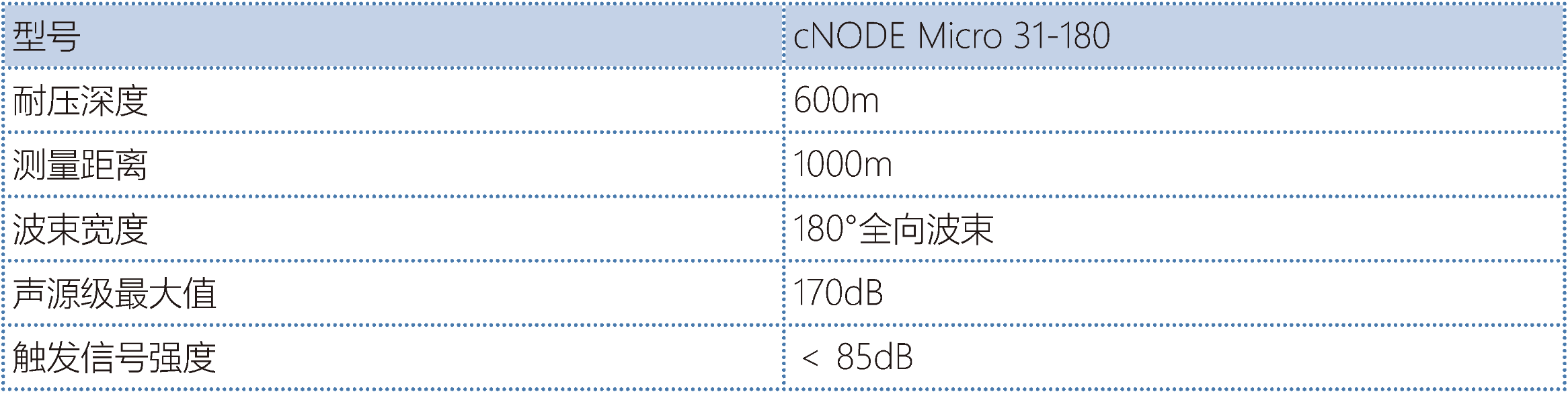 Kongsberg 公司cNODE Micro水下应答器(图1)