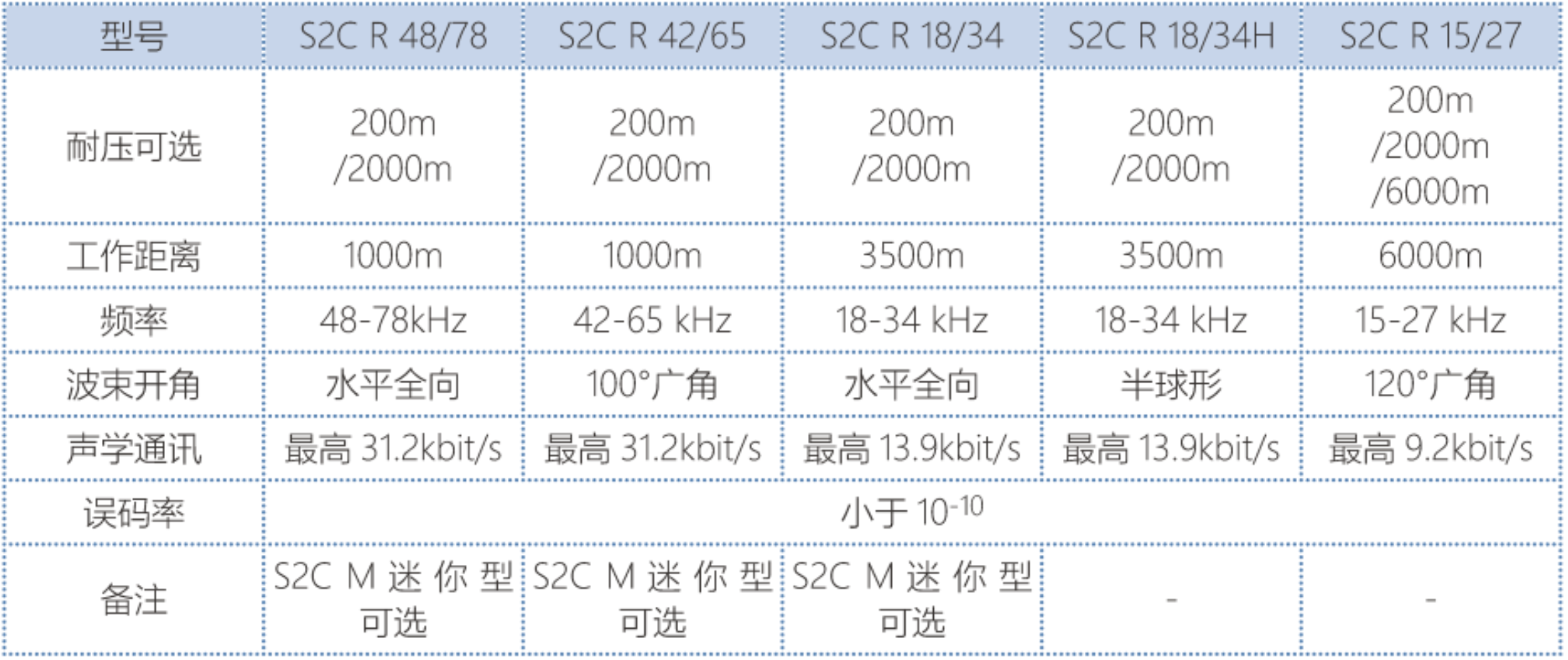 Evologics 公司S2C R系列超短基线(图1)