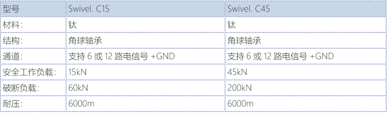 Develogic公司Swive.CX 电转环(图1)